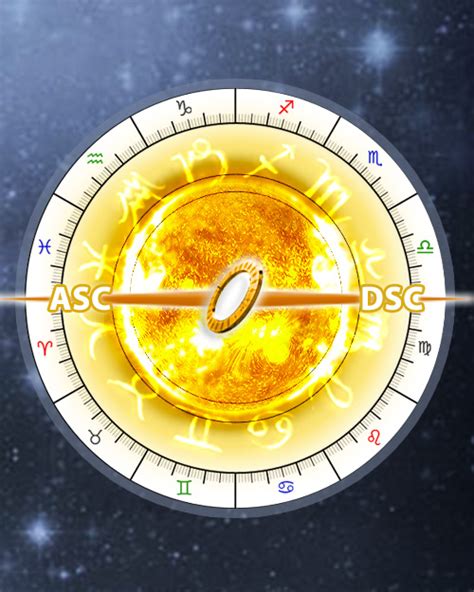 Ascendente astrológico: Calcula tu signo Ascendente online